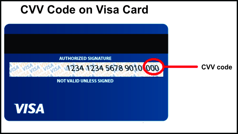CVV chính là mã bảo mật sử dụng trong thanh toán quốc tế